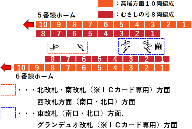 ＪＲ立川駅５・６番線ホーム図