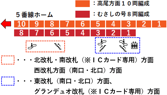 ＪＲ立川駅５番線ホーム図