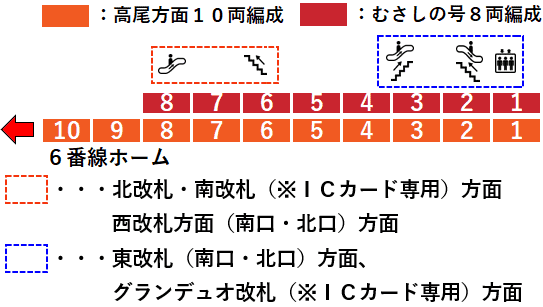 ＪＲ立川駅６番線ホーム図