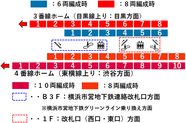 日吉駅３・４番線ホーム図