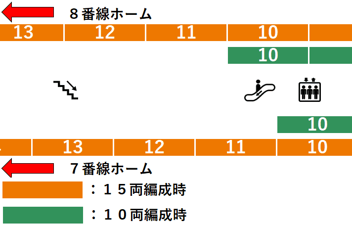 ＪＲ東京駅７・８番線ホーム図（八重洲北口・丸の内北口方面周辺）