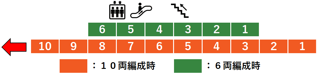 福生駅１番線ホーム図