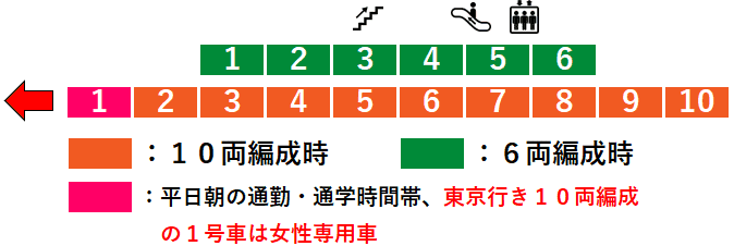 福生駅２番線ホーム図