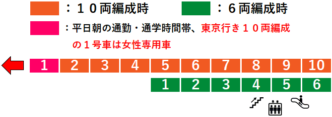 ＪＲ小作駅１番線ホーム図