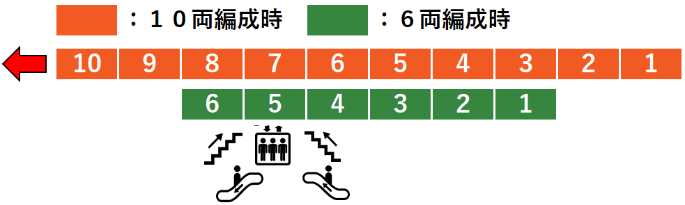 ＪＲ小作駅２番線ホーム図