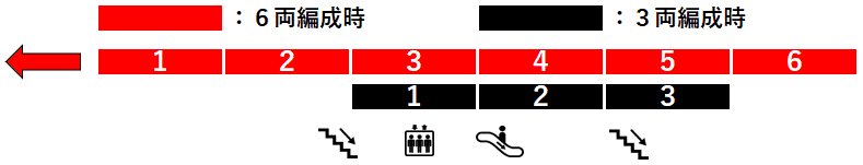 ＪＲ札幌駅１１番線ホーム図