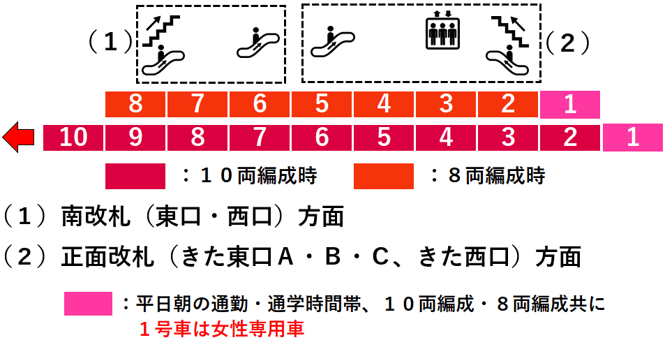 横浜駅１番線ホーム図