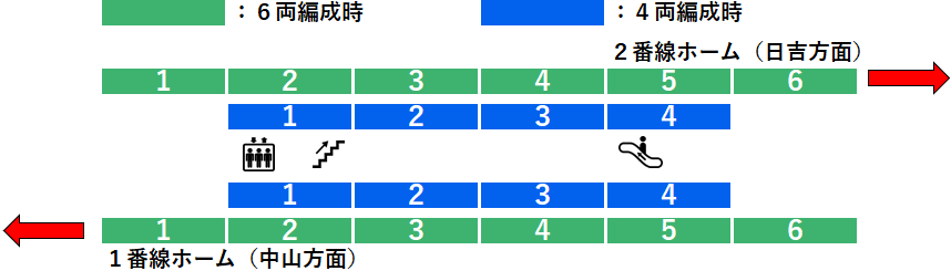 東山田駅：１・２番線ホーム図