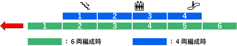 川和町駅：グリーンライン１番線ホーム図