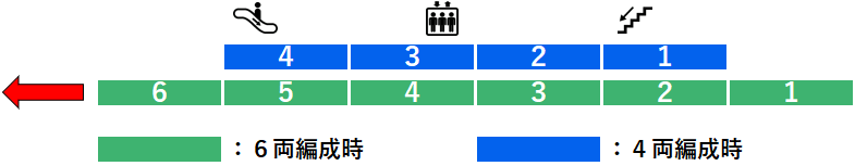 川和町駅：グリーンライン４番線ホーム図