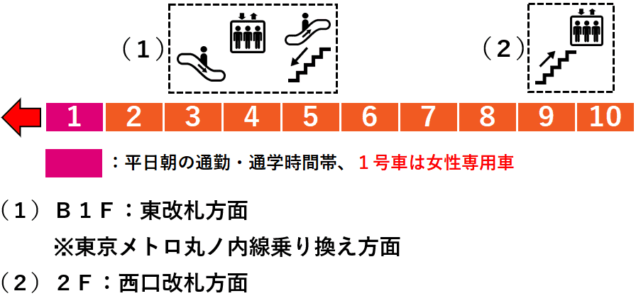 ＪＲ荻窪駅４番線ホーム図