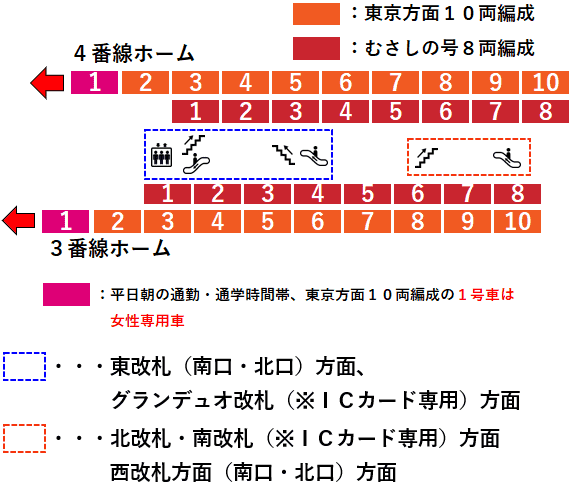 ＪＲ立川駅３・４番線ホーム図