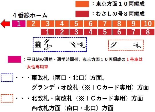 ＪＲ立川駅４番線ホーム図