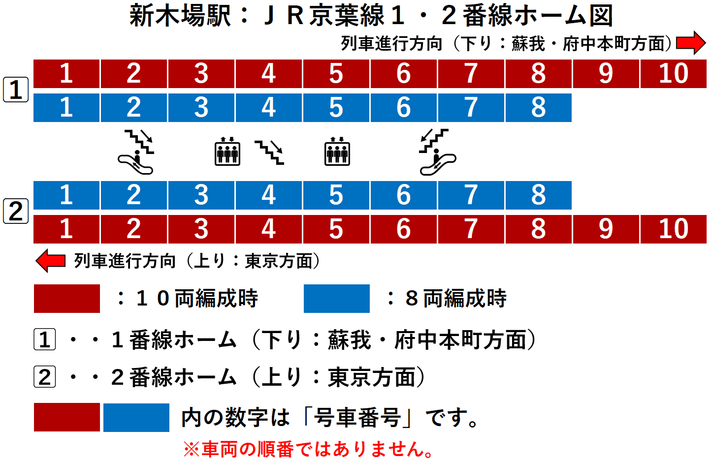 新木場駅:JR京葉線1・2番線ホーム図