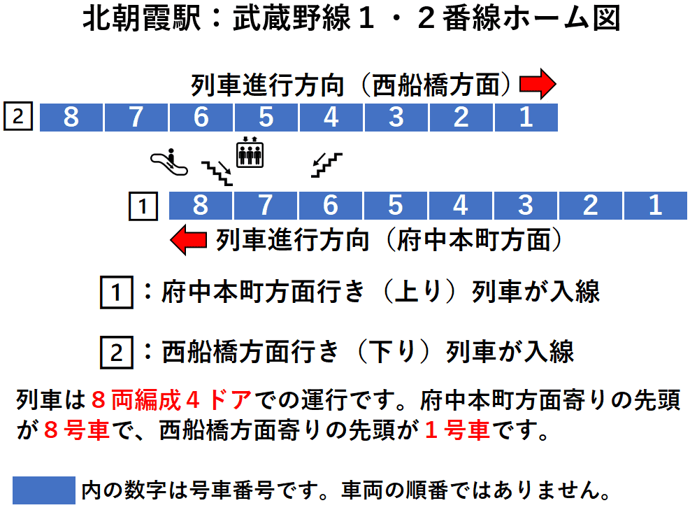 北朝霞駅：武蔵野線１・２番線ホーム図