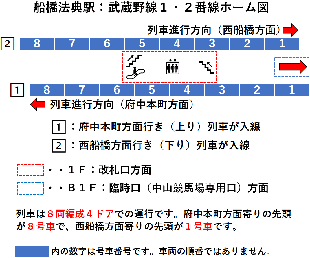 船橋法典駅：武蔵野線１・２番線ホーム図