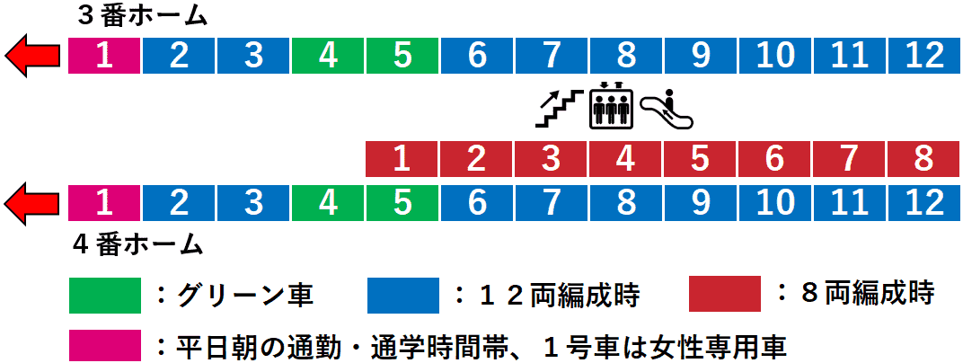 豊田駅:中央線3・4番線ホーム図