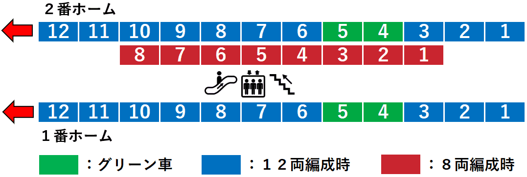 豊田駅:中央線1・2番線ホーム図