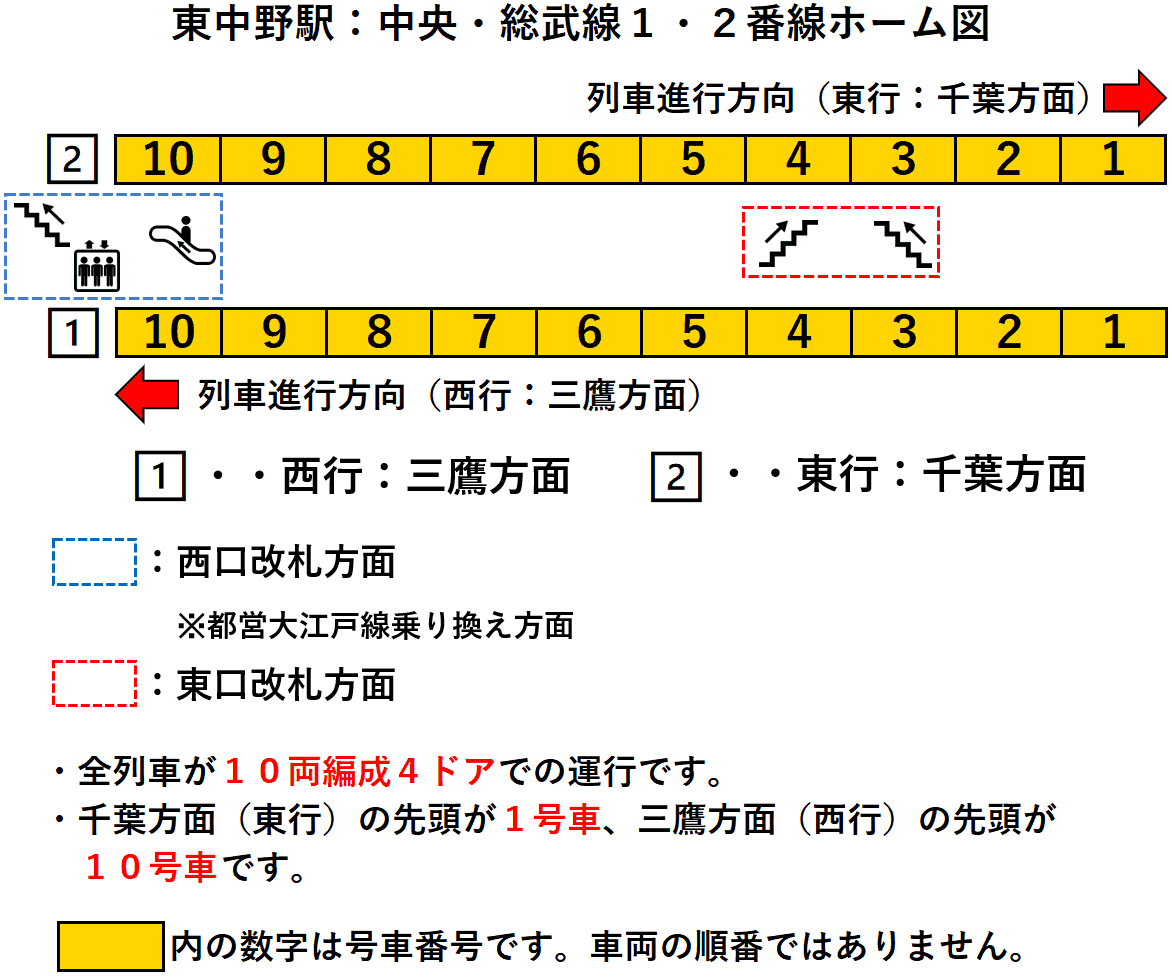 東中野駅：中央・総武線１・２番線ホーム図