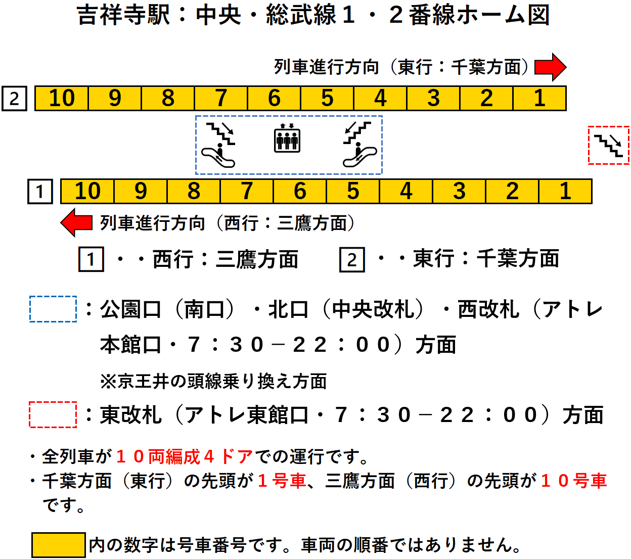 吉祥寺駅：中央・総武線１・２番線ホーム図