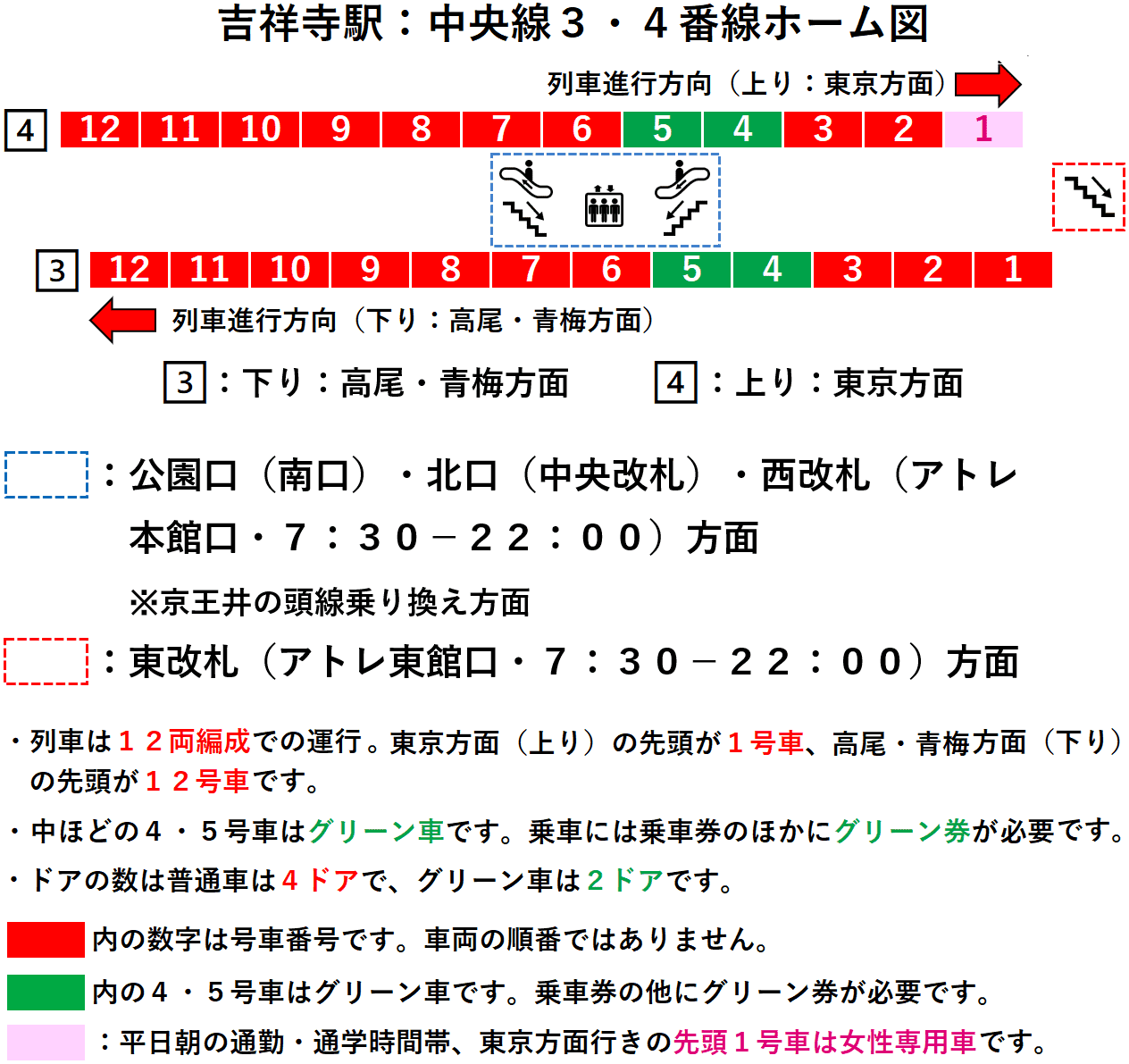 吉祥寺駅：中央線３・４番線ホーム図