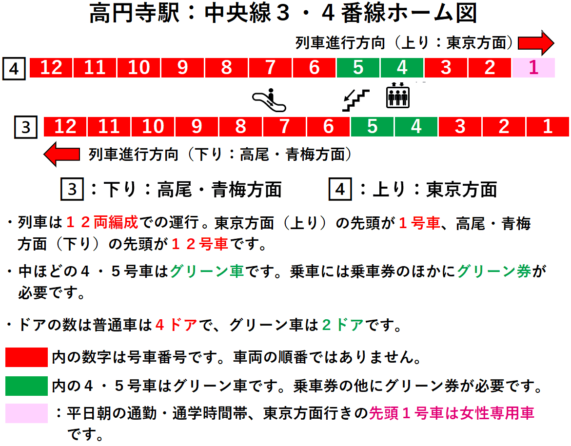 高円寺駅：中央線３・４番線ホーム図