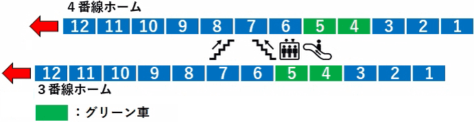 三鷹駅：中央線快速３・４番線ホーム図