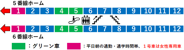 三鷹駅：中央線快速５・６番線ホーム図