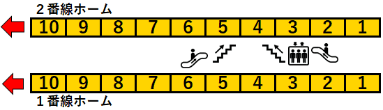 三鷹駅1・2番線ホーム図
