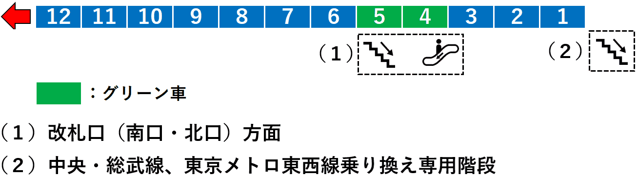 中野駅：中央線快速６番線ホーム図