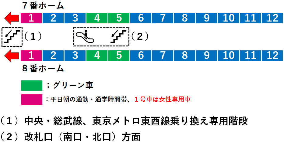中野駅：中央線快速７・８番線ホーム図