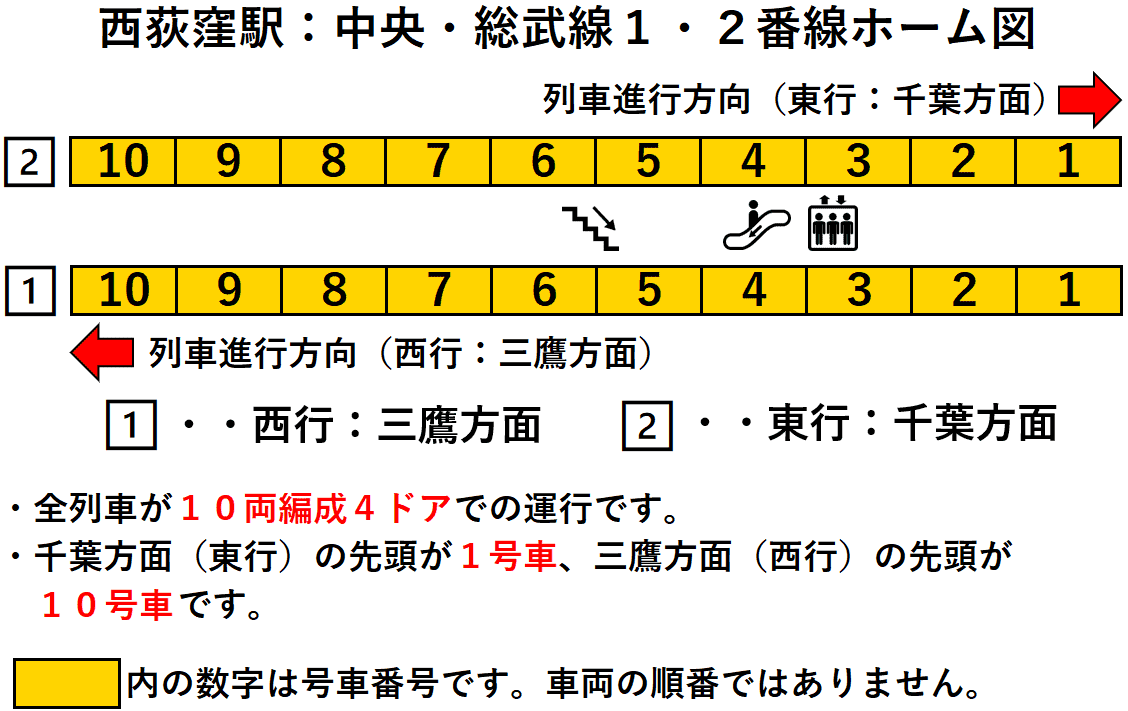西荻窪駅：中央・総武線１・２番線ホーム図