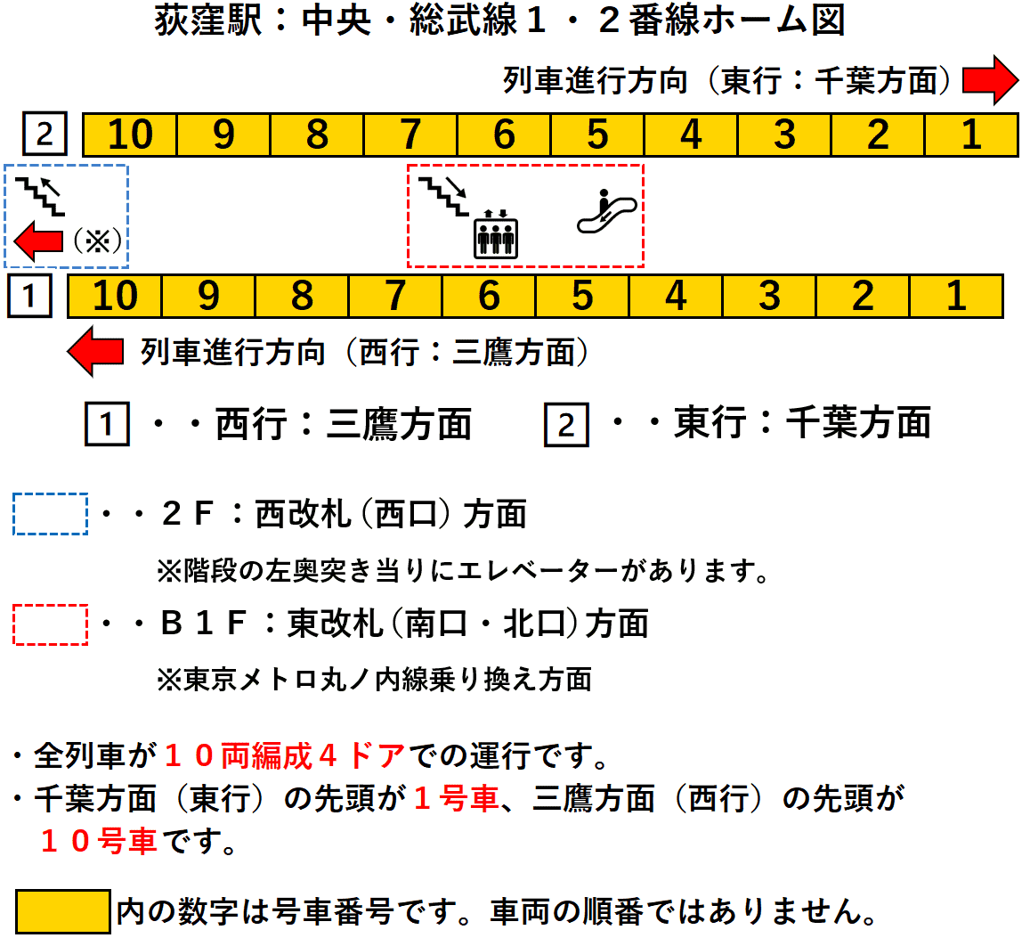 荻窪駅：中央・総武線１・２番線ホーム図
