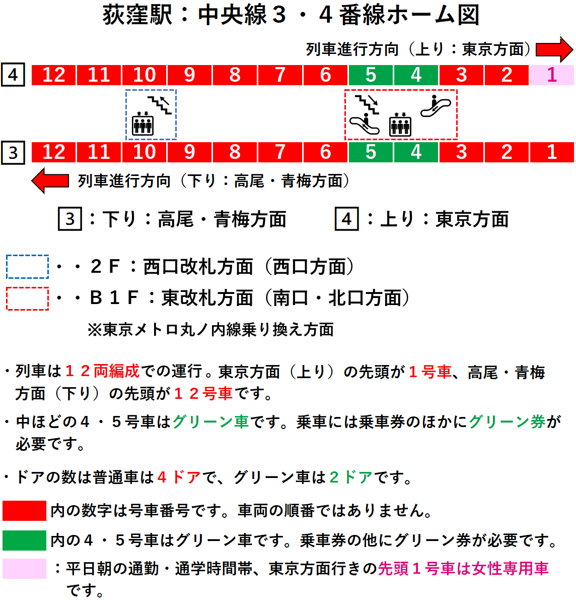 荻窪駅:中央線3・4番線ホーム図