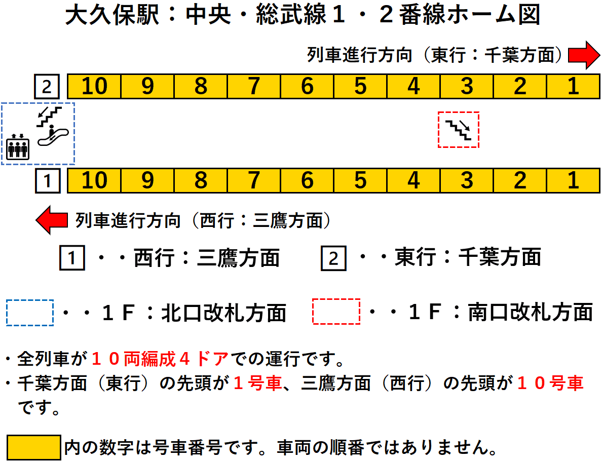 大久保駅：中央・総武線１・２番線ホーム図