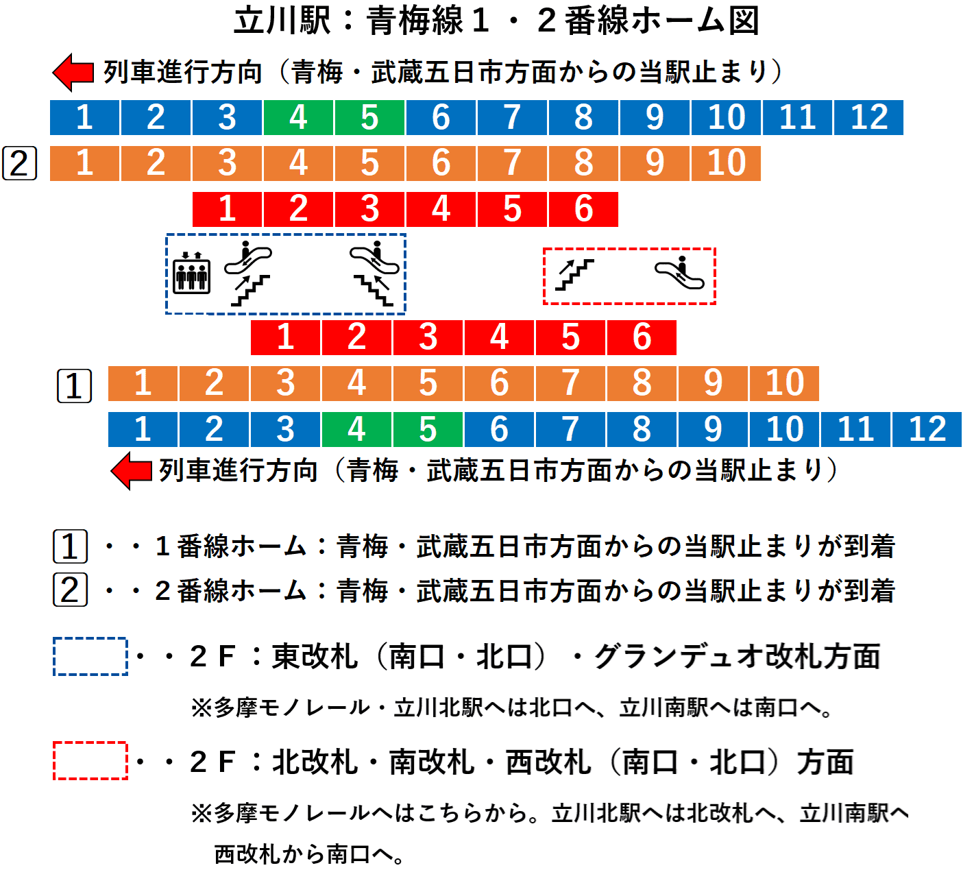 立川駅：青梅線１・２番線ホーム図