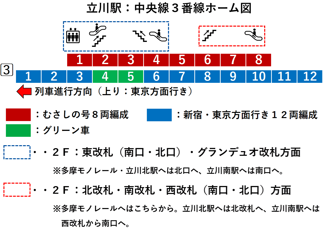 立川駅：中央線３番線ホーム図