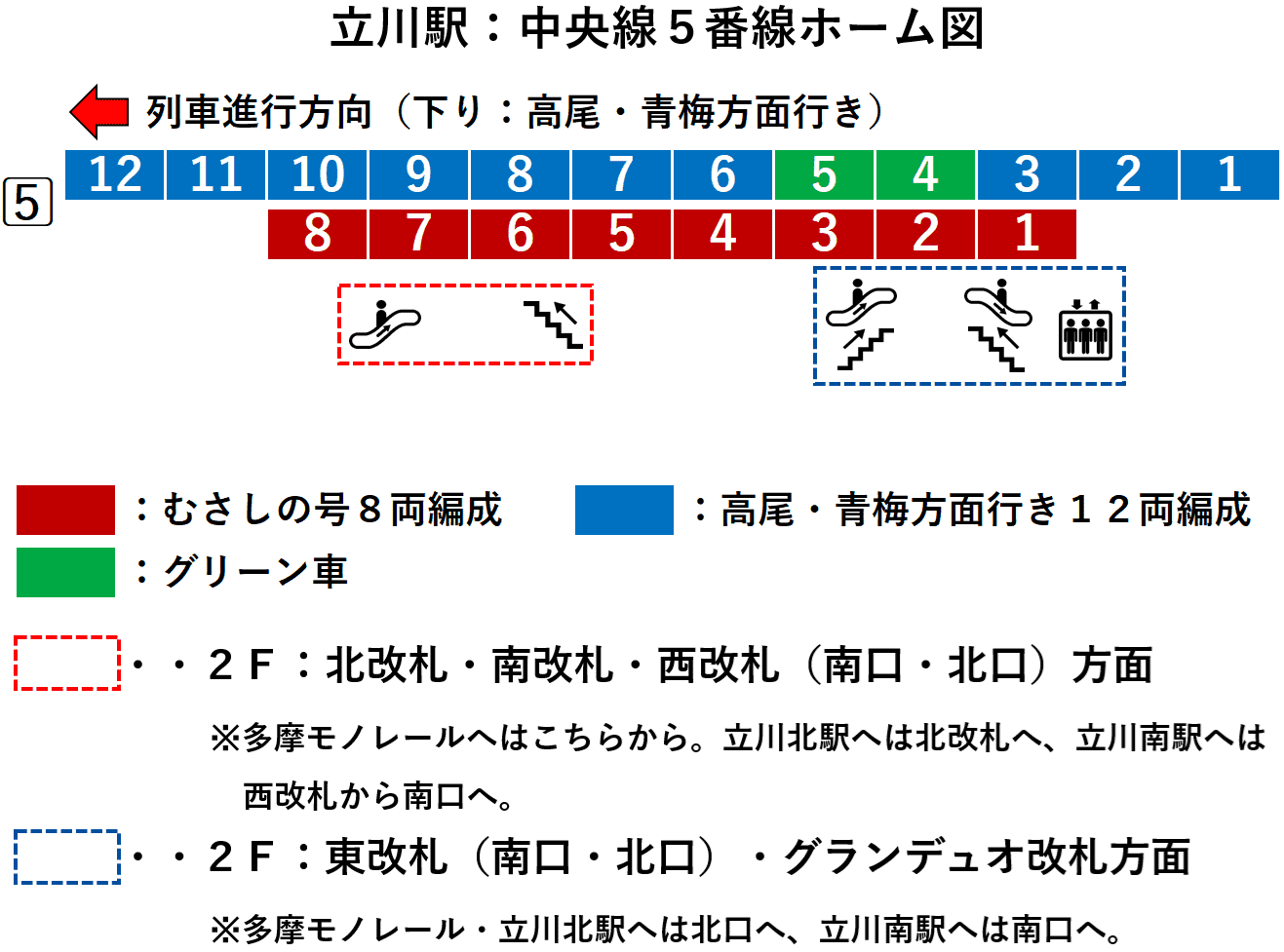 立川駅：中央線５番線ホーム図
