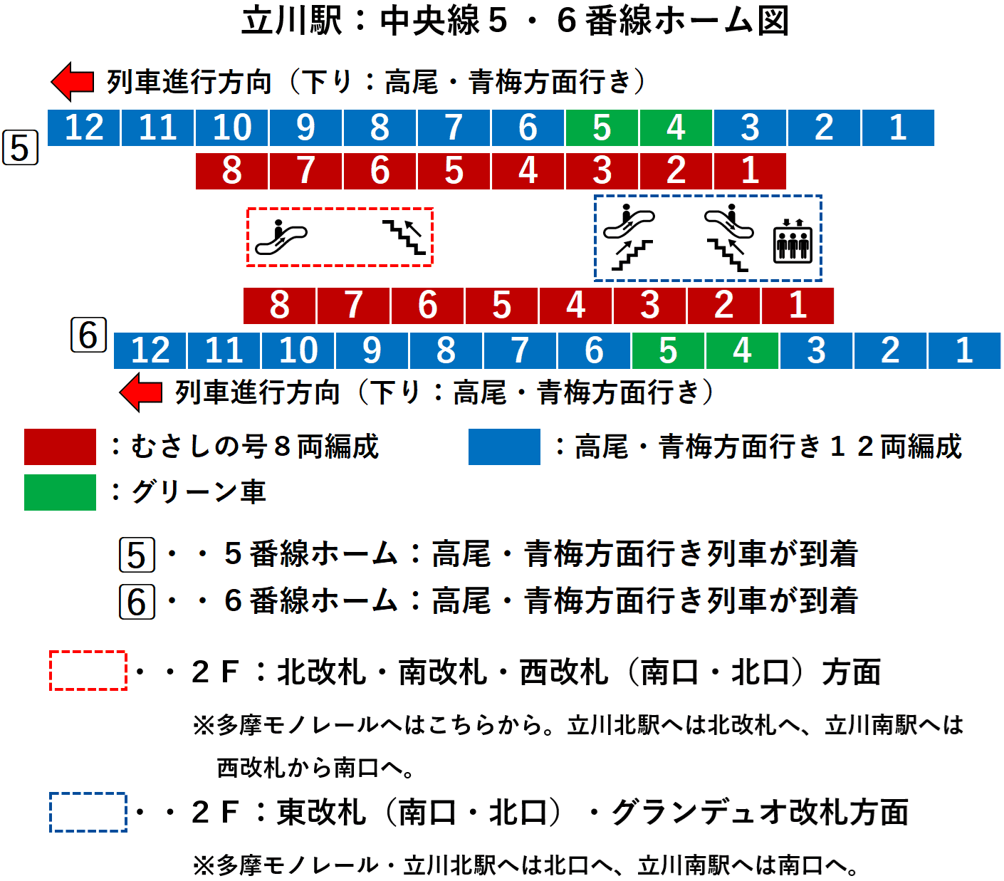 立川駅：中央線５・６番線ホーム図