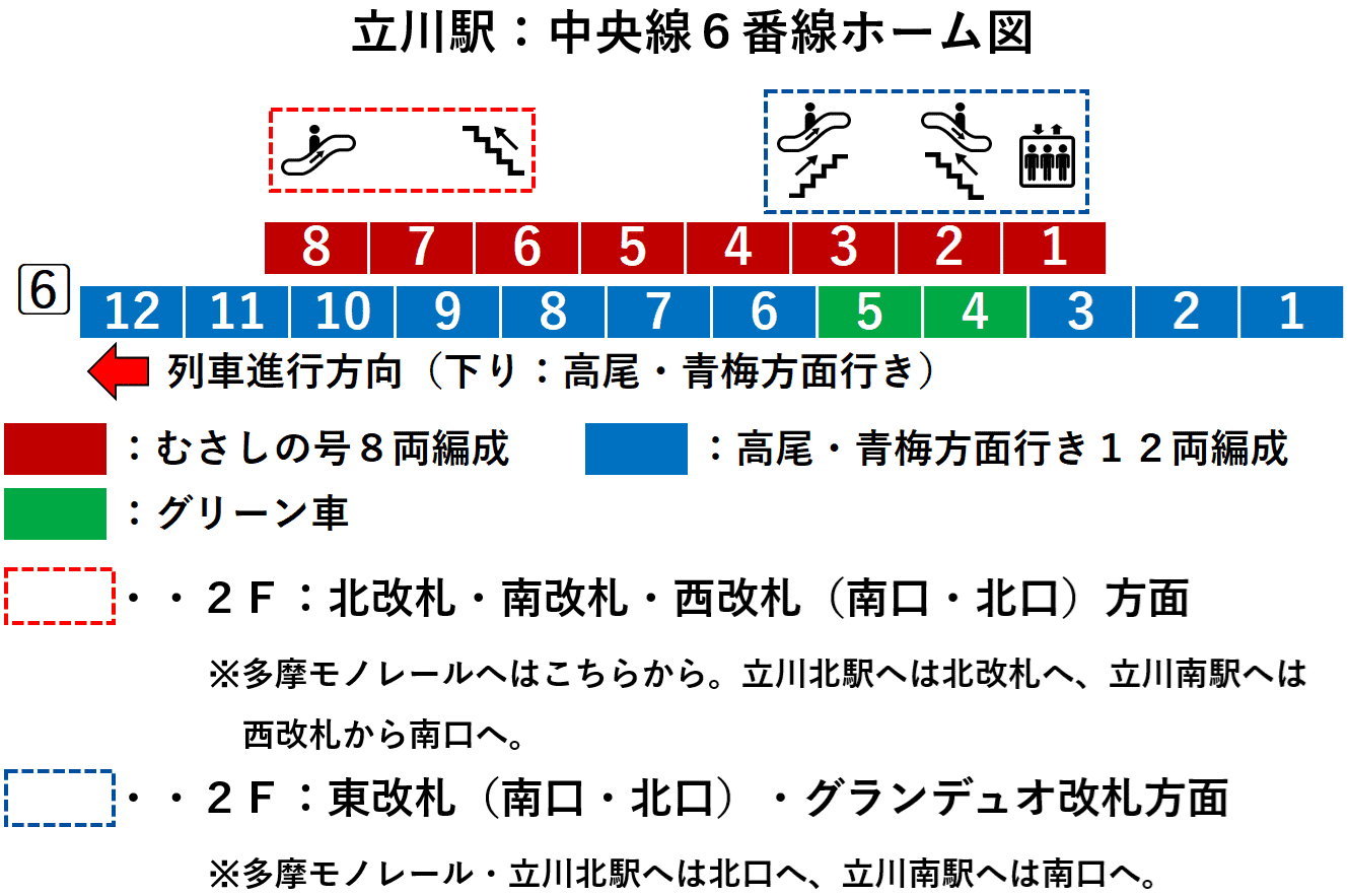 立川駅：中央線６番線ホーム図