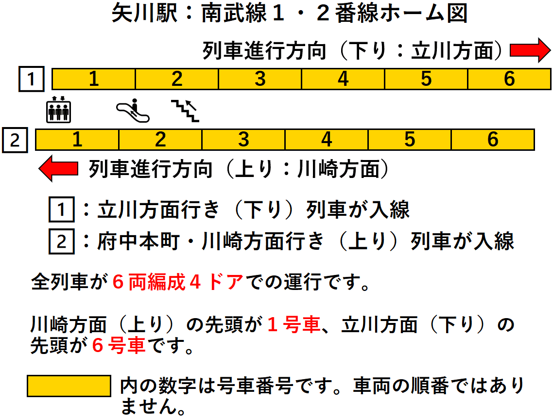 矢川駅:南武線1・2番線ホーム図