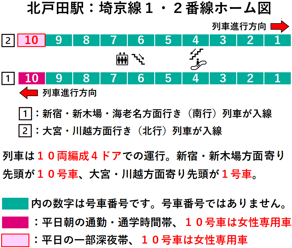 北戸田駅：埼京線１・２番線ホーム図