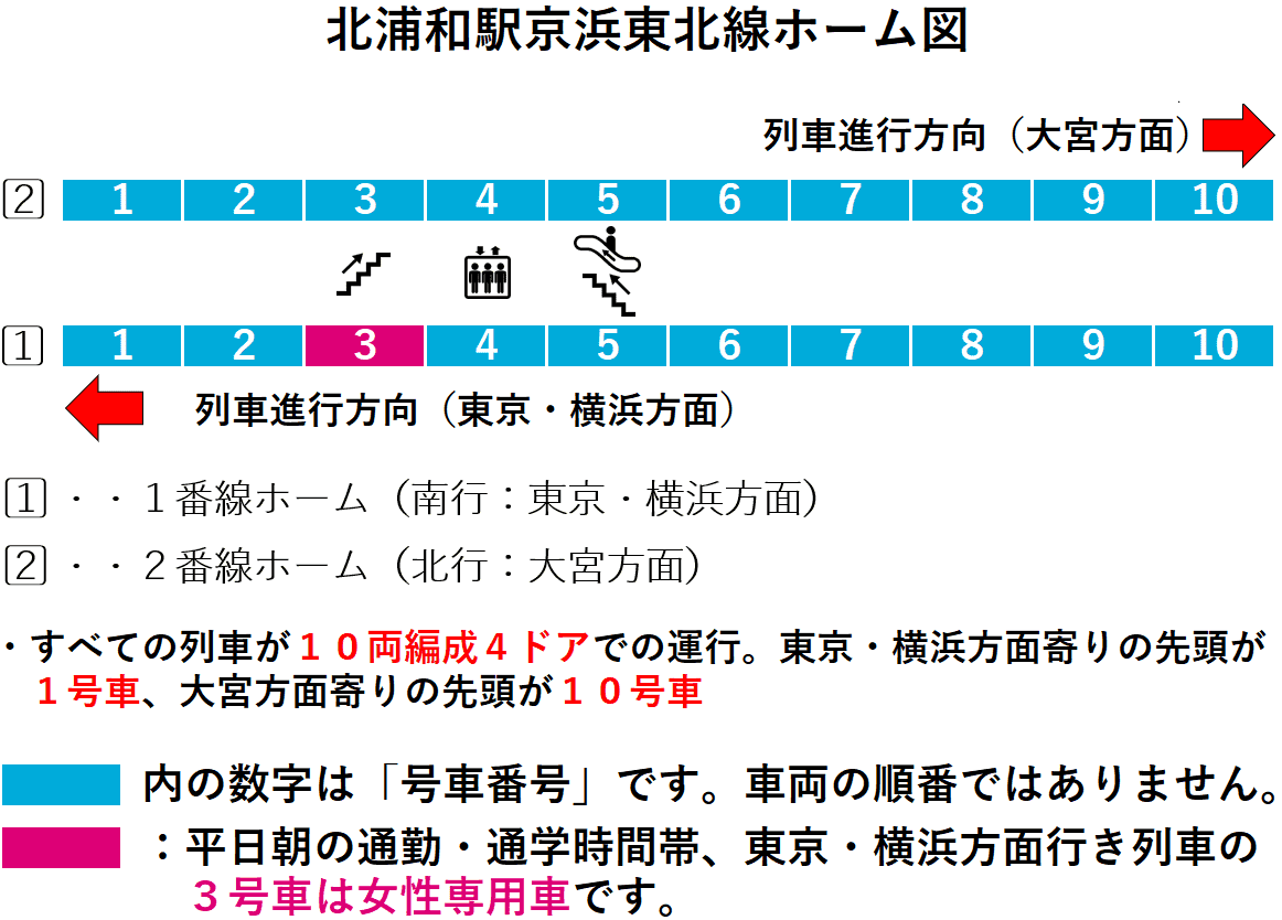 北浦和駅１・２番線ホーム図
