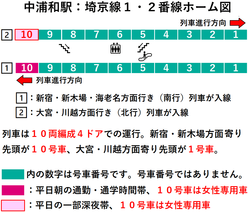 中浦和駅：埼京線１・２番線ホーム図