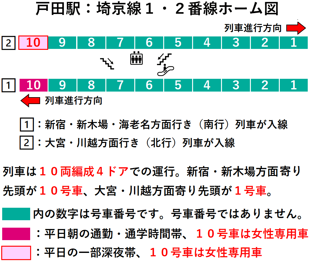 戸田駅：埼京線１・２番線ホーム図