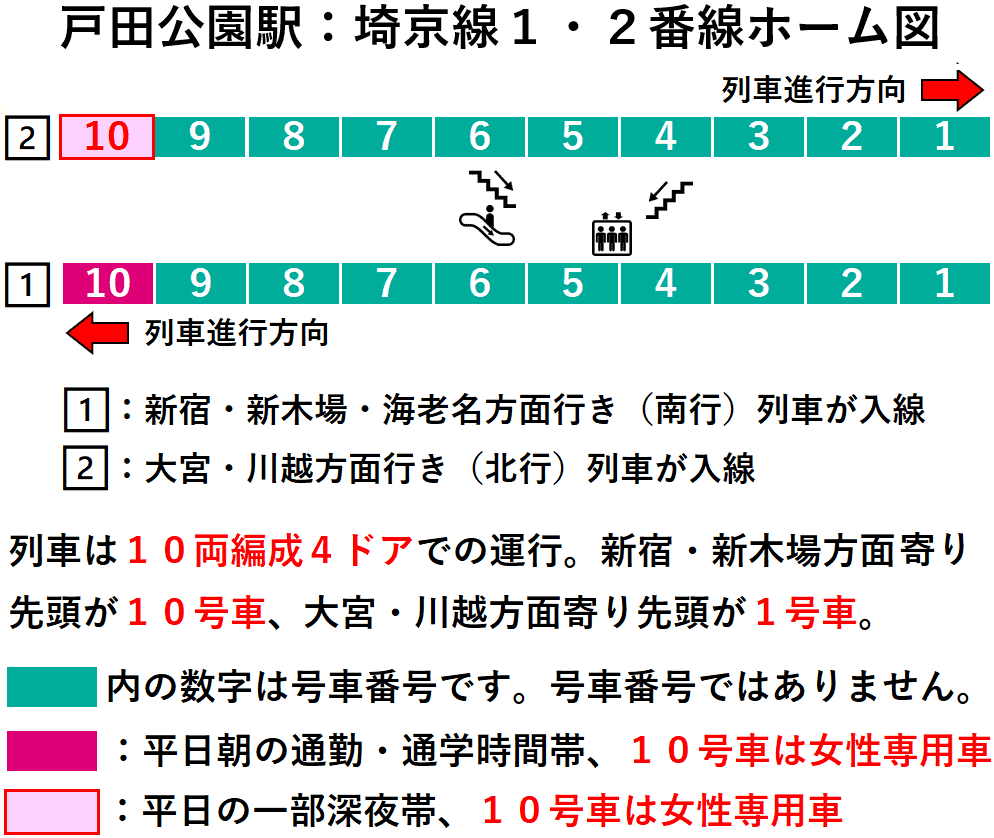 戸田公園駅：埼京線１・２番線ホーム図
