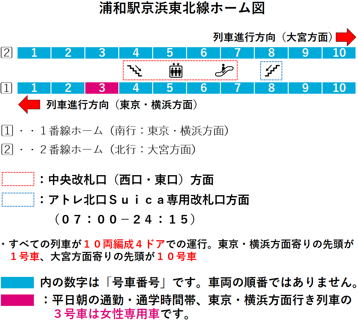 浦和駅：京浜東北線１・２番線ホーム図