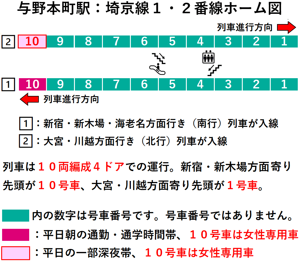 与野本町駅：埼京線１・２番線ホーム図
