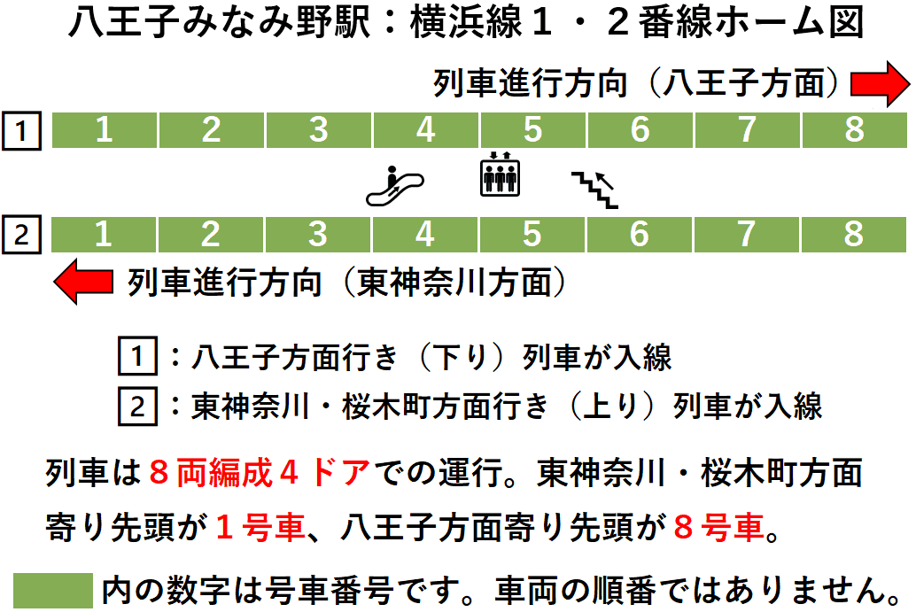 八王子みなみ野駅：横浜線１・２番線ホーム図