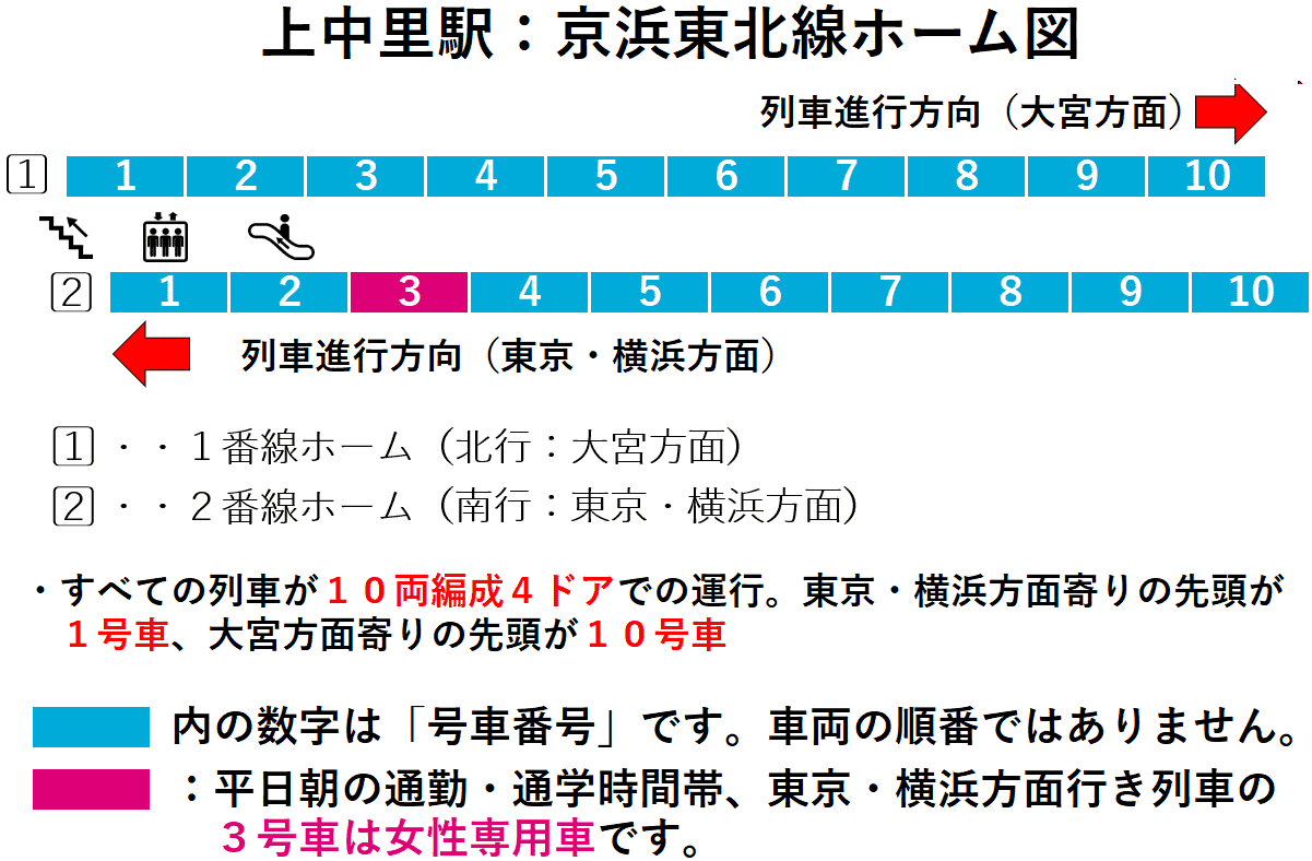上中里駅：京浜東北線ホーム図